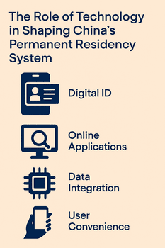 The Role of Technology in Shaping China's Permanent Residency System