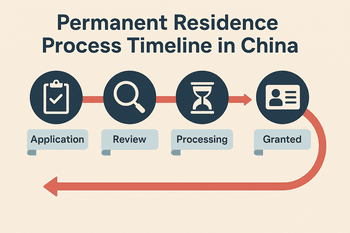 Permanent Residence Process Timeline in China